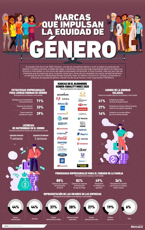 InfografÍa Marcas Que Impulsan La Equidad De Género Equidad De