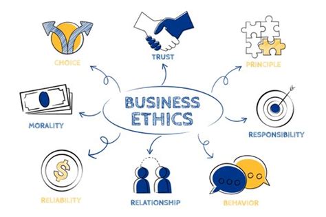 The Role Of Ethics In Business