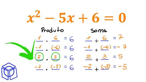 Equa O Do Grau Soma E Produto