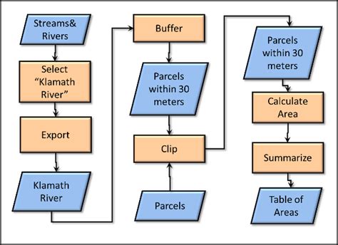 Gsp 270 Spatial Analysis