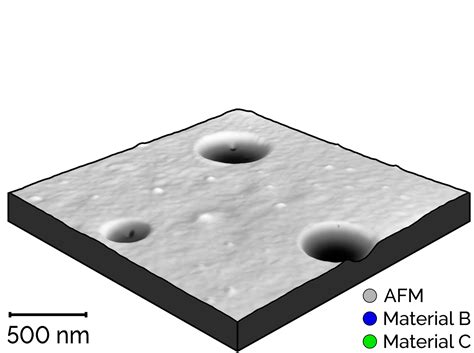 AFM IR Photo Induced Force Microscopy