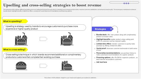 Upselling And Cross Selling Strategies To Boost Revenue Pictures Pdf