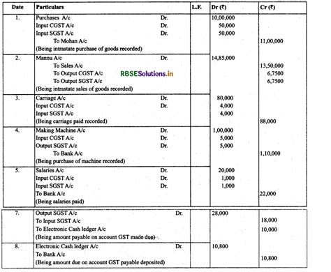 Rbse Class Accountancy Important Questions Chapter Recording Of