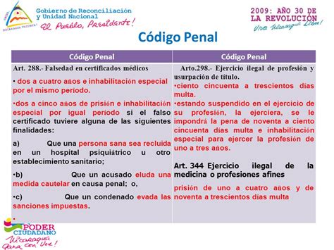 Violaciones y Roces de la Ley No 702 Ley de Creación del Colegio