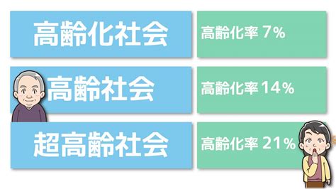 高齢化社会・高齢社会・超高齢社会の定義とは？日本ではいつから？｜ハートページナビ