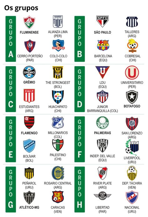 Quantos Times Brasileiros Se Classificam Para A Copa Libertadores