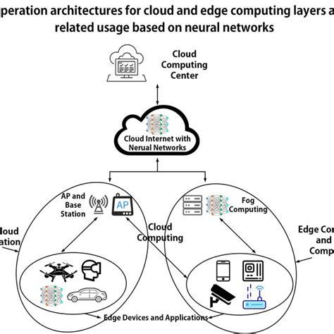 Pdf Edge Yolo Real Time Intelligent Object Detection System Based On