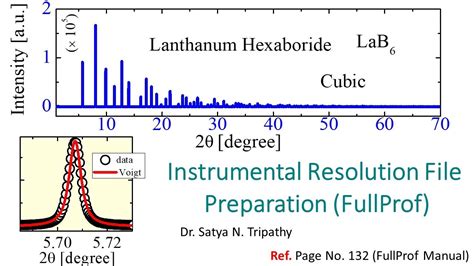 Instrumental Resolution File Irf For Rietveld Refinement Using