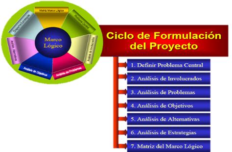 Ejemplos De Proyectos De Intervenci N Social Insp Rate Para Tu Pr Ximo