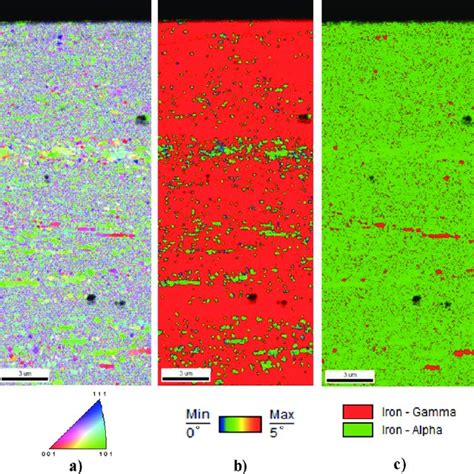 Ebsd Analysis On The Cross Section Of Rolled Aisi304 Sheet A Ipf