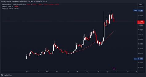 9 New Cryptos To Invest In 2024 For Explosive Growth