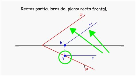 Sistema Di Drico O De Monge Rectas Particulares Del Plano Recta