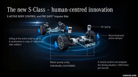 2021 Mercedes Benz S Class E ACTIVE BODY CONTROL And PRE SAFE