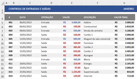 Como Calcular Entradas E Sa Das No Excel