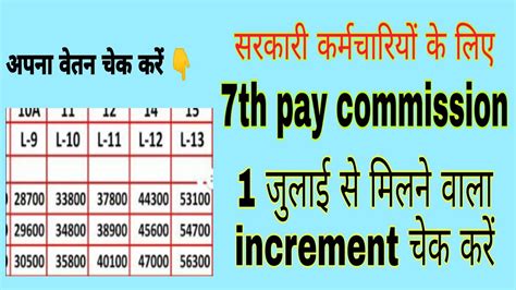 Th Pay Commission Matrix Annual Increment For Govt Employees Th Pay