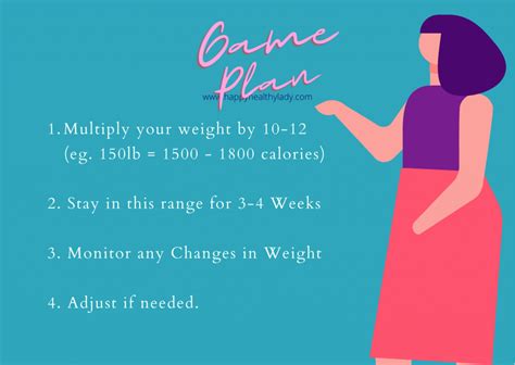 The Calorie Deficit Game Plan Happy Healthy Lady