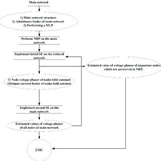 flowchart    step estimation method  scientific diagram