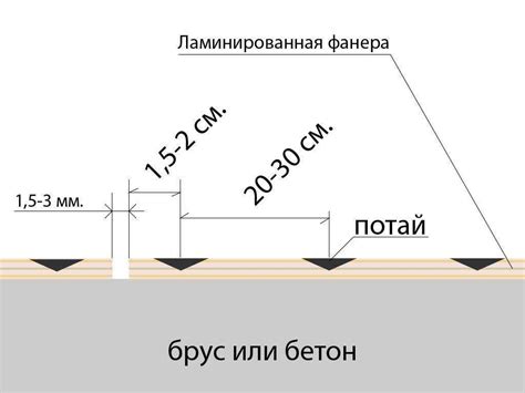 Как прикрепить фанеру к бетонному полу: клей для укладки на стяжку