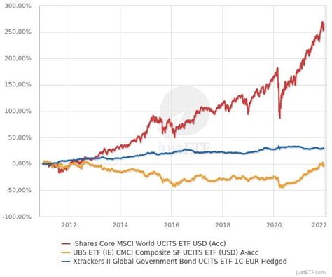 Fondi Comuni D Investimento Cosa Sono E Come Funzionano Guida