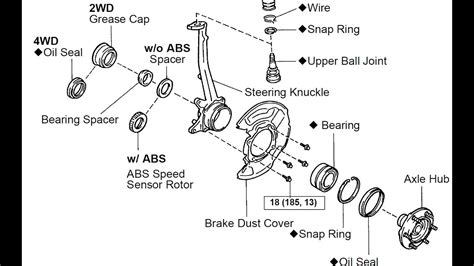 Steering Knuckle Diagram