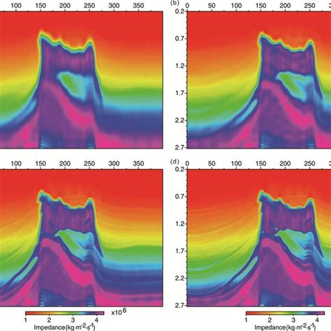 Impedance Profiles In Different Stages At X A The Reconstructed