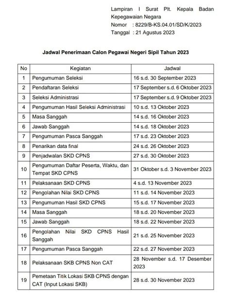 CPNS 2023 Formasi Apa Saja Formasi CPNS 2023 Telah Diumumkan