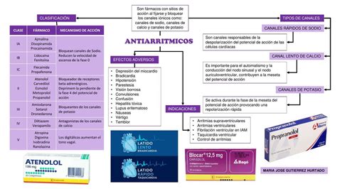 Antiarrítmico María José Gutiérrez Hurtado uDocz