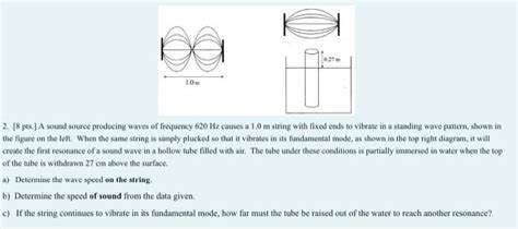 Solved M Pts A Sound Source Producing Waves Of Chegg