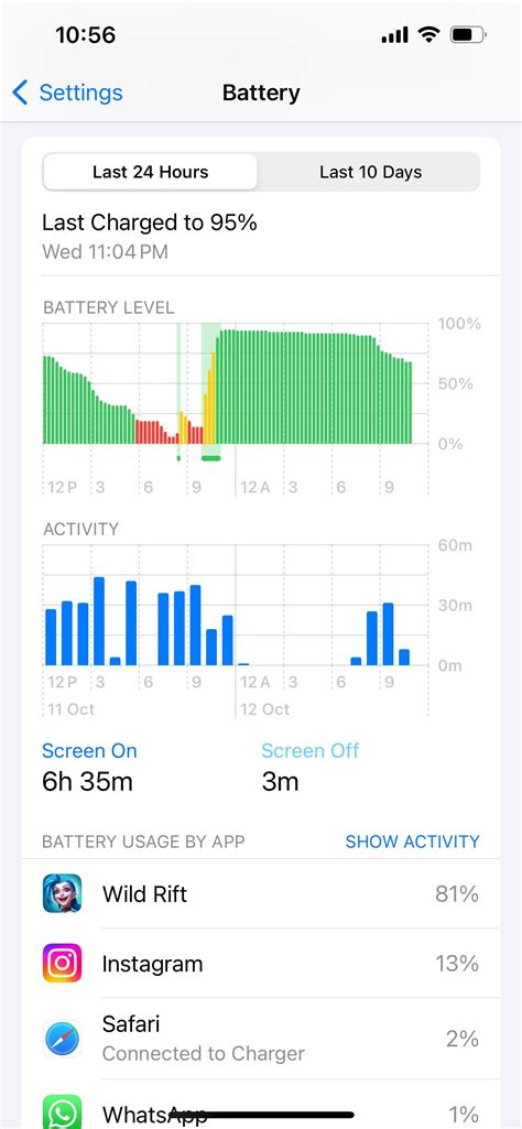 IPhone Or IPad Getting Hot Learn Why And How To Fix It