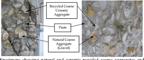 PDF Re Use Of Ceramic Wastes In Construction Semantic Scholar