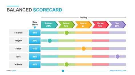 Balanced Scorecard Template Powerpoint