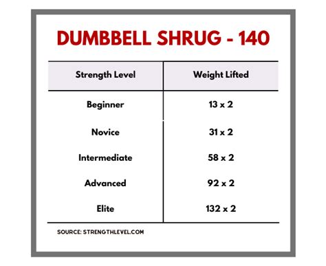 What Muscles Do Shrugs Work? Big Ones + 3 Big Benefits Of Shrugs ...