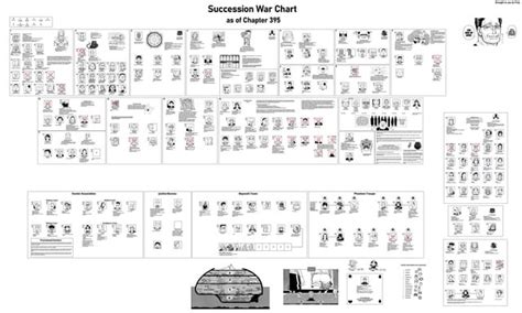 succession arc chart update rhunterxhunter