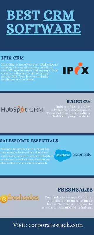 Ppt Comparing The Best Crm Software A Detailed Review Powerpoint