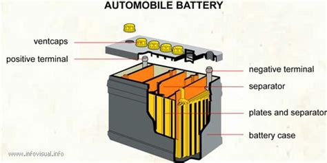 Components Of Car Battery Diagram