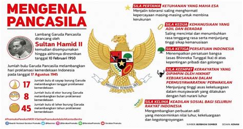 Makna Tiap Butir Pancasila Sebagai Dasar Negara Blog Info Dan Berita