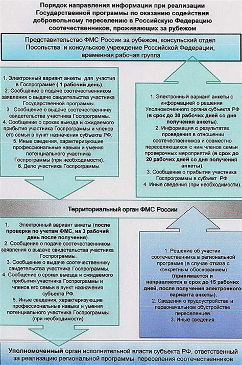 Новая Программа Переселение - cupservic