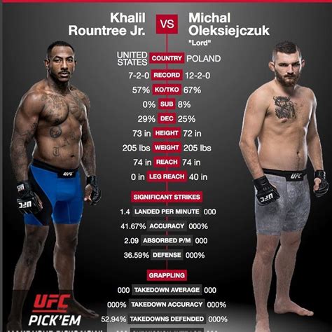 UFC 219 Khalil Rountree Vs Michal Oleksiejczuk