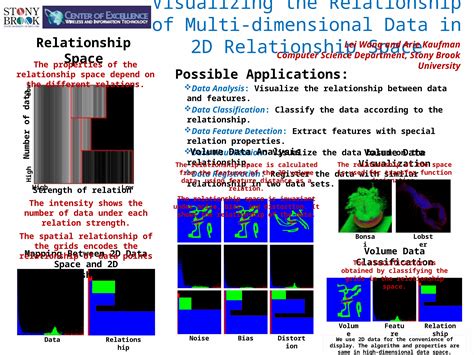 PPTX Visualizing The Relationship Of Multi Dimensional Data In 2D