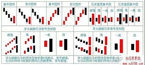 如何读懂K线 知乎