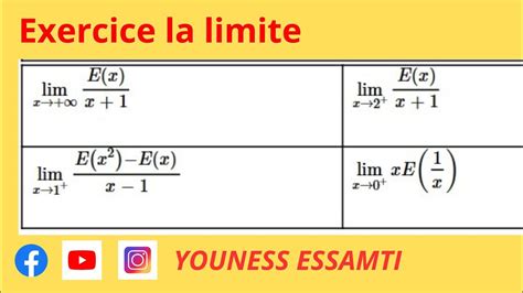 Limite Avec Partie Enti Re Limites Et Continuit Bac Science Math