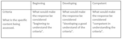 Rubrics As An Effective Tool For Students Benefits Tips 45 Off