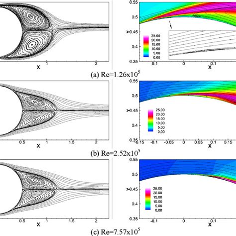 Mean Velocity Top And Turbulence Intensity Bottom For Laminar