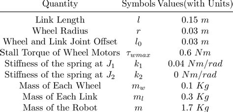 Specifications Of The Robot Download Table