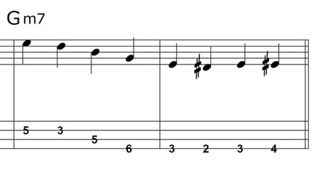 Simple Walking Bass Line For Jazz Beginners Talkingbass