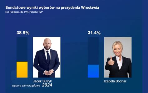 Wybory Samorządowe 2024 Wyniki Exit Poll Informacje Z Pkw I Pierwsze Komentarze Na Żywo Rmf 24