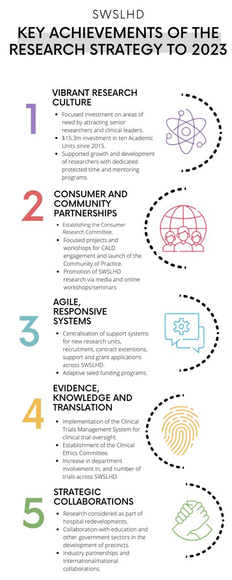 Swslhd Research And Ethics Office Research Strategy To 2030