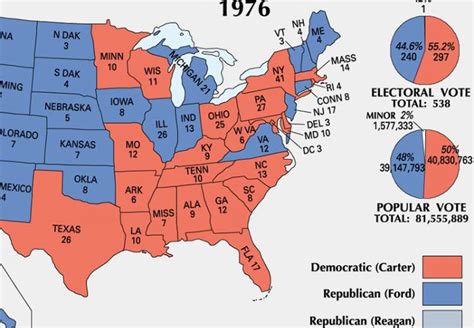 1976 Electoral College Map