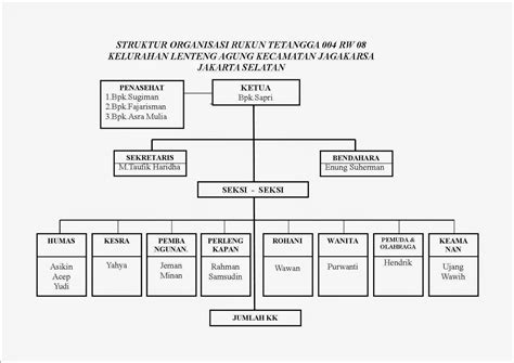 Rukun Tetangga 00408 Kelurahan Lenteng Agung Kecamatan Jagakarsa Kota