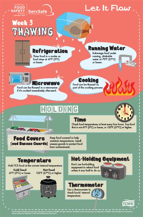 National Food Safety Month Week 3 Thawing And Holding — Afs